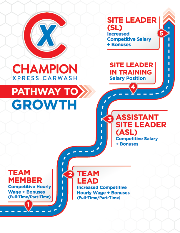 CX Pathway to Growth