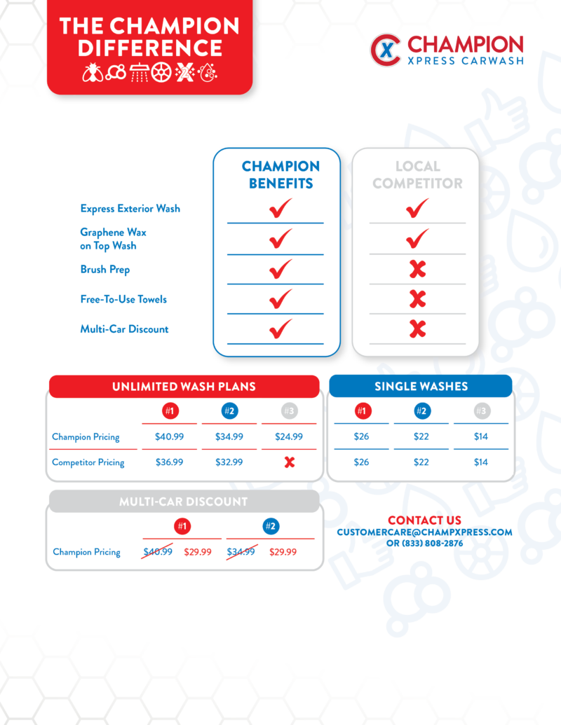 digital pricingchart iowa