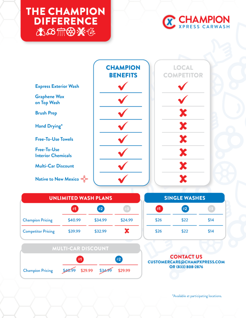 digital pricingchart nmlocal 2